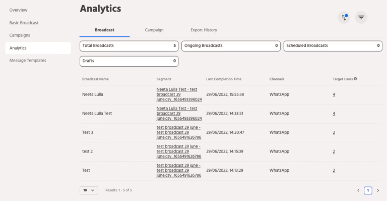 Analytics for Broadcast and Campaign