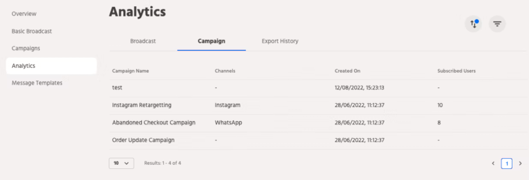 Analytics for Broadcast and Campaign