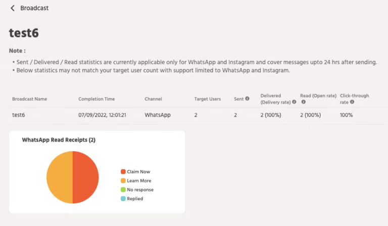 Analytics for Broadcast and Campaign